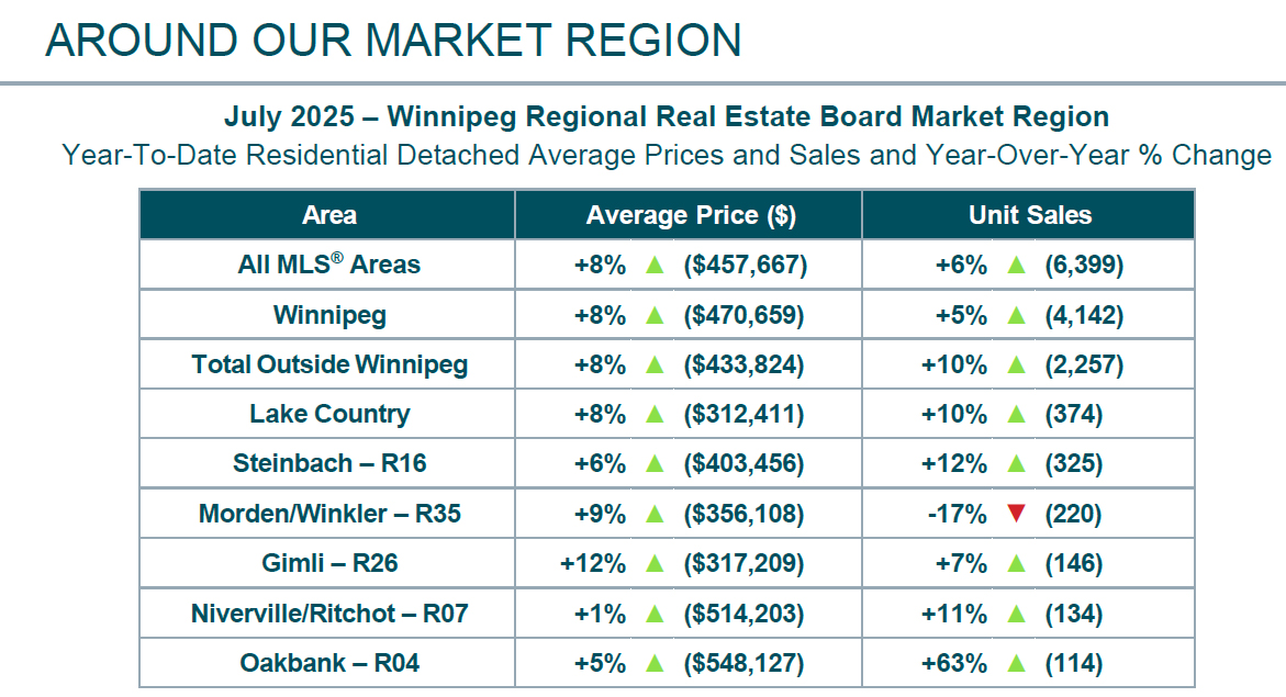 Around the Market Region.jpg (514 KB)